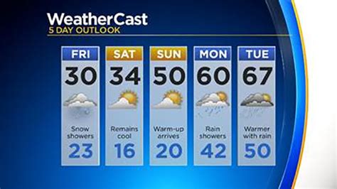 accuweather com pittsburgh pa|pittsburgh 21 day forecast.